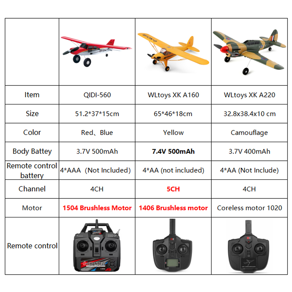 Радиоуправляемый самолет Qidi5 – обзор и цена Rc Hobby Plane